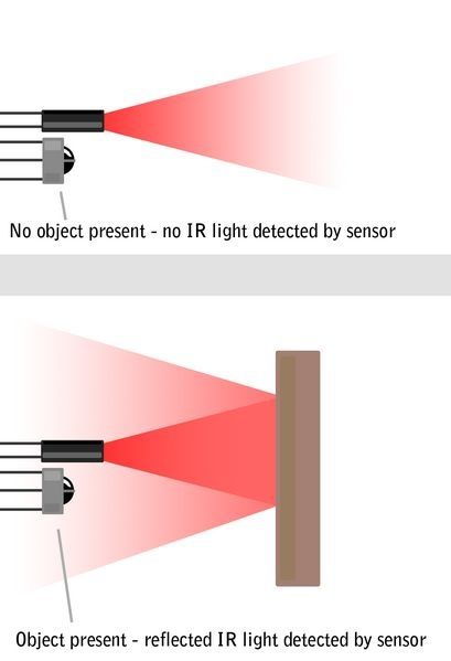 The ir transmitter sends an infrared signal that, in case of a reflecting surface (e.g. Is it possible to make an electronic blind stick without ...