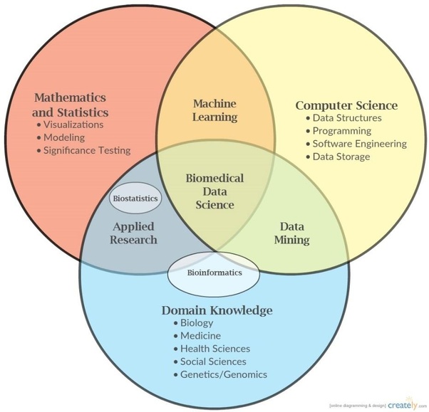 Is There A Future In Biomedical Engineering Quora