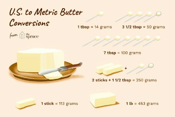 Butter weighs more than flour, for example, so 14 grams of butter is going to be 1 tablespoon whereas 14 grams of flour is a little more than 1 3/4 for example, if you need 1/4 cup (4 tablespoons) butter, add butter pieces until the water level is up to 1 1/4 cups. What is 3/4 cup of a butter? - Quora