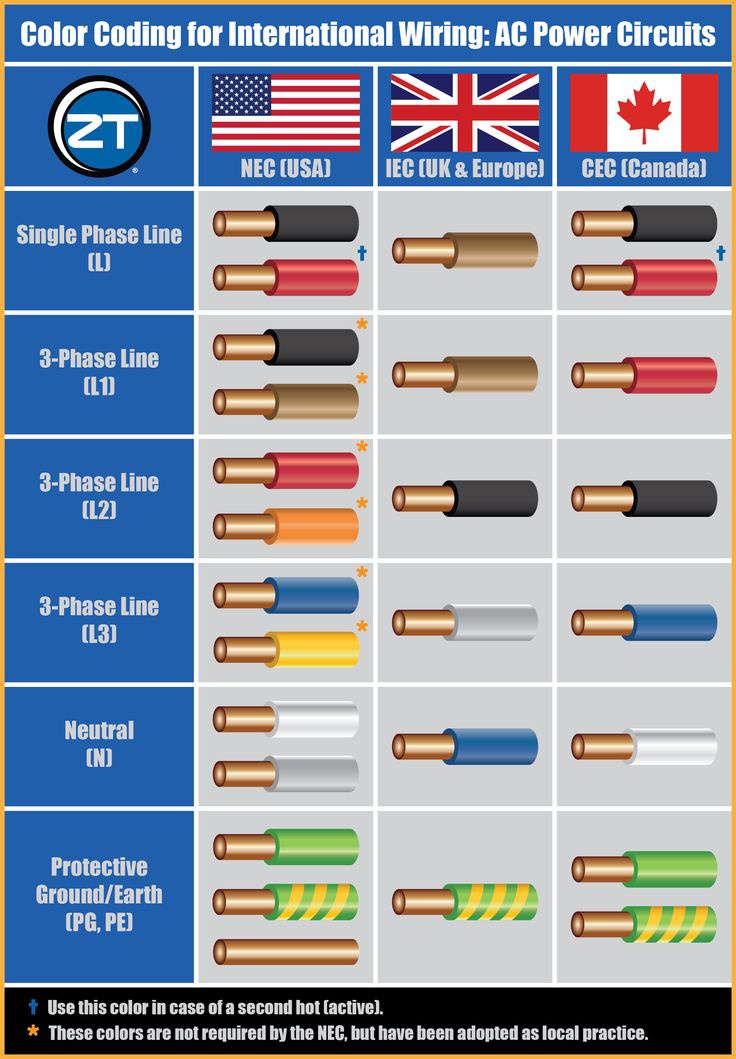 Residential Wiring Color Code / Electrical Wiring Color Codes For Ac Dc Nec Iec -