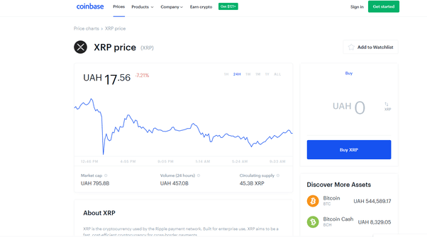 $9 726 828 772 267 175 btc. Is Ripple Xrp Expected To Reach 100 Or More In The Next 5 Years If So Does It Only Trade With Other Cryptocurrencies Or Will Usd Be Included Quora