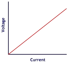 What Are The Properties Of A Non Ohmic Resistor Quora