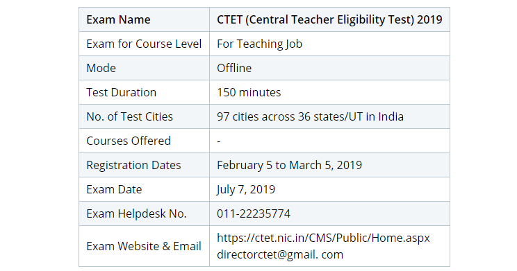 Of india has entrusted the responsibility of conducting the central teacher eligibility test (ctet) to the central board of . What Is The Ctet Quora