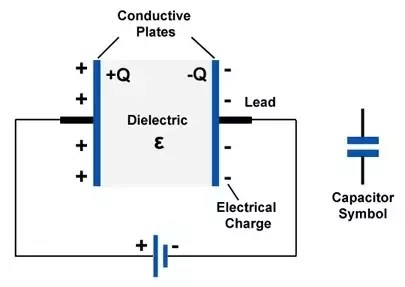 Can A Pcb Itself Behave As A Capacitor Quora Can A Pcb Itself Behave As A Capacitor Quora