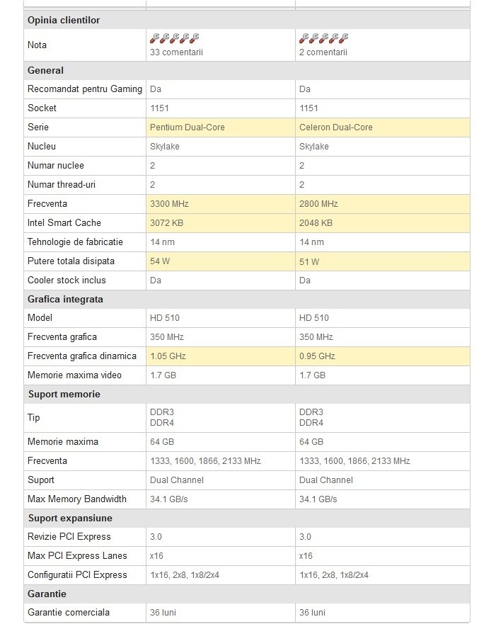 Seberapa bagus prosesor untuk Intel Celeron? - Quora