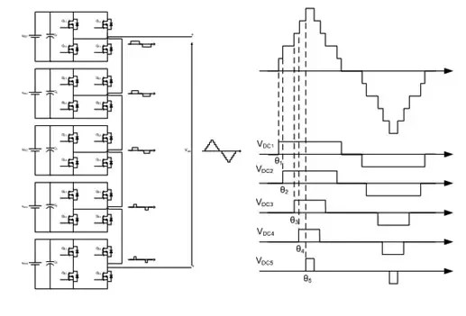 What Is Meant By A Multi Level Inverter Quora