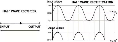 What Is The Difference Between Clippers And Half Wave What Is The Difference Between Clippers And Half Wave