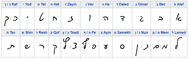 Hebrew handwriting chart to help students form manuscript print and script letters accurately . Why Does The Handwritten Hebrew Script Look Significantly Different From The Printed One Quora
