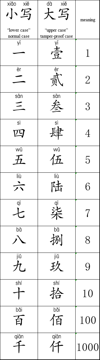 Maybe you would like to learn more about one of these? Does the Chinese language have the equivalent of capital ...