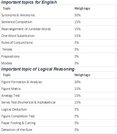 Is The Level Of Questions In Bitsat Tougher Than Jee Mains
