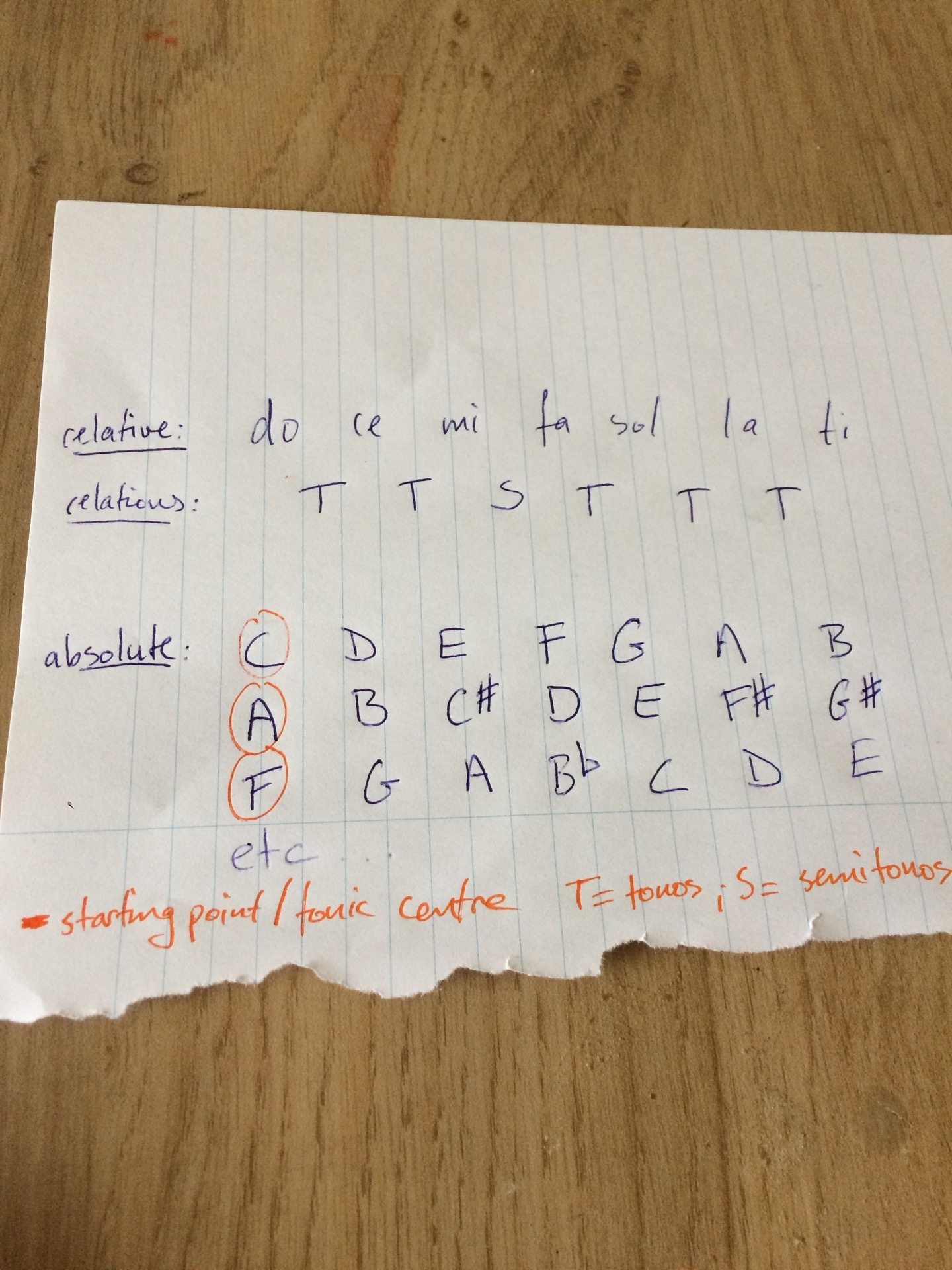 Mengapa Do Re Mi Fa Sol La Ti tidak setara dengan ABCDEFG? - Quora