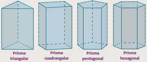 Cuántas Caras Vértices Y Aristas Tiene El Cilindro - Cuantos Vertices Tiene Un Prisma Triangular Prismas Triangulares