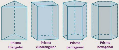 1 cara lateral que es curva y 2 aristas basales. Que Es Un Prisma Quora