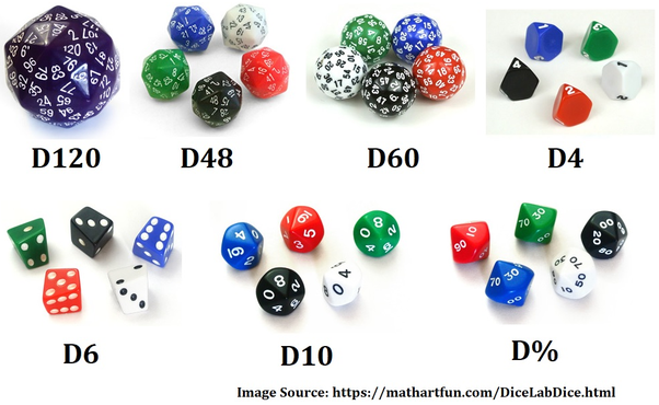 Six Sided Dice Of All Types 12 sided dice also known as a dodecahedron - each face is a regular pentagon.