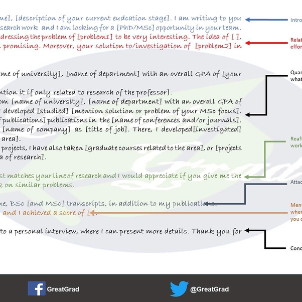Writing an email to a potential supervisor required good writing skills. How To Write An Email To Request An Acceptance From A Supervisor On My Phd Proposal Quora