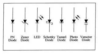 What Are Diodes And Rectifiers Quora What Are Diodes And Rectifiers Quora