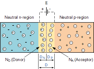 What Is Pn Junction Theory Quora