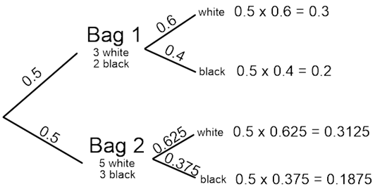 Example 16 Bag I Contains 3 Red 4 Black Balls While Bag Ii It is the probability of happening B where A is already happended.