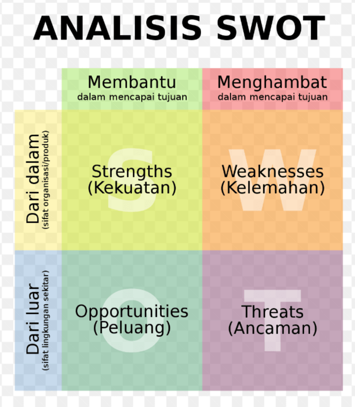 Analisis swot terhadap diri sendiri. Bagaimana Langkah Atau Cara Untuk Mengenal Diri Sendiri Dengan Menggunakan Analisis Swot Quora
