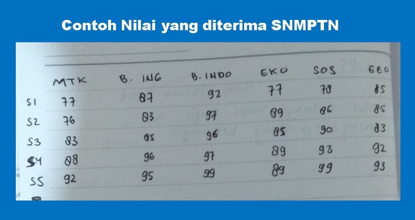 Apabila nilainya sama atau bahkan lebih dari nilai alumni sekolahmu, maka kemungkinan besar kalian akan lolos ke snmptn. Snmptn Yang Dilihat Nilai Apa Panduan Lengkap Snmptn 2021 Sman 3 Sumbawa Besar Nilai Yang Dilihat Adalah Beberapa