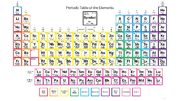 what s the best image of a periodic table with charges to print quora