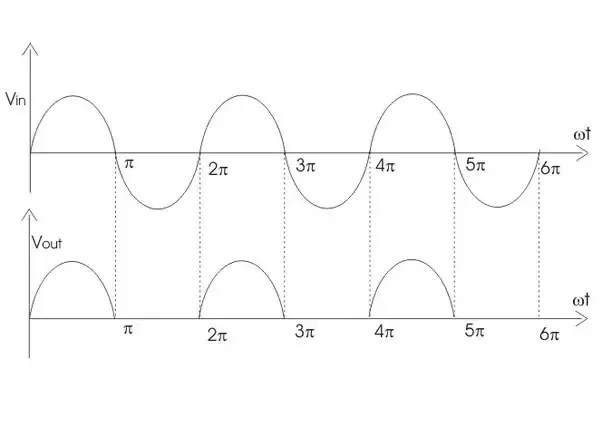 Why Is An Inductor Used In A Half Wave Rectifier Quora