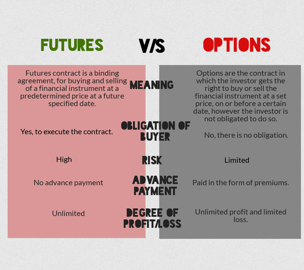Nadex is the main binary options exchange in the u.s. Future And Option Trading