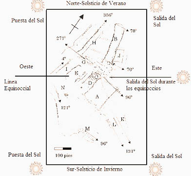 Caguana Soltice