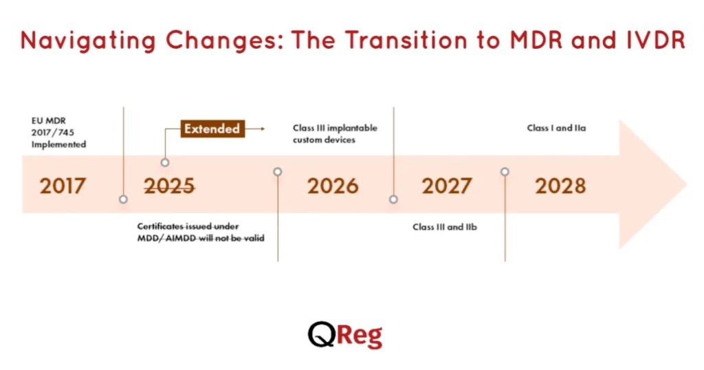 Navigating Changes The Transition to MDR and IVDR