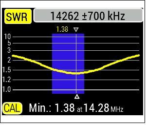 Antenna PAC-12 Multibanda HF 7-50MHz Per Radioamatori – Supporta 100W, Perfetta Per QRP E Onde Corte