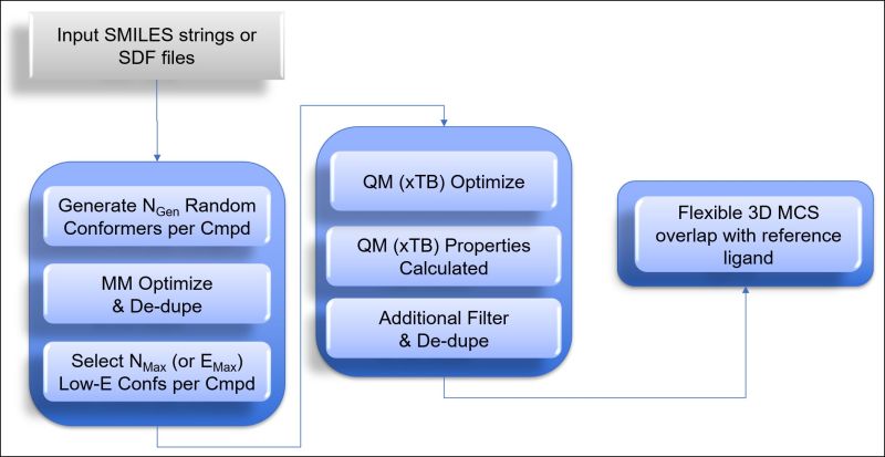 Github Virtualflow Vflp Virtualflow For Ligand Preparation - Premium Space Pattern Gallery - 4K