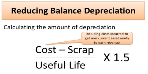 Ias 16 Property Plant And Equipment Video Lecture Acca Online Accounting Teacher Accounting Notes Financial Statement Financial Accounting Reducing balance method equalizes the yearly burden on profit and loss account in respect of both depreciation.