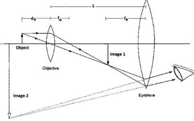 Compound Microscope Qs Study - Retina Mountain Images for Desktop