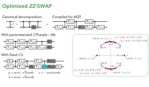 Swap Network Optimization For Quantum Computing Assignment Point - Perfect High Resolution Nature Images | Free Download