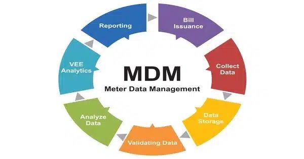 Meter Data Management Meterpoint - High Resolution Nature Designs for Desktop