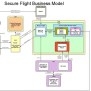 The Planning Method Allows For High-performance Flight - QS Study