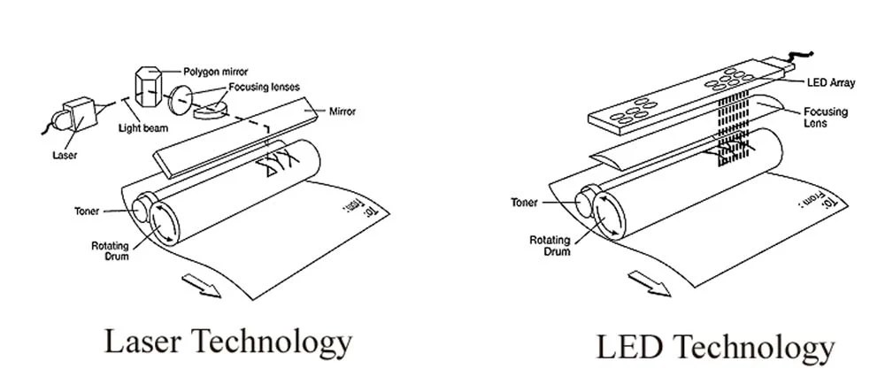 Replacing Laser Diodes With Leds And Vice Versa