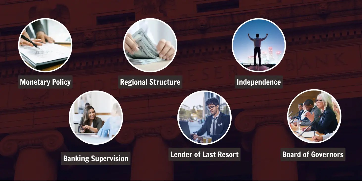 What is the federal reserve?