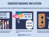 What Is The Difference Between Inflation And Stagflation