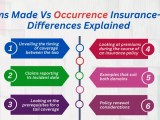Claims Made Vs Occurrence Insurance Key Differences Explained