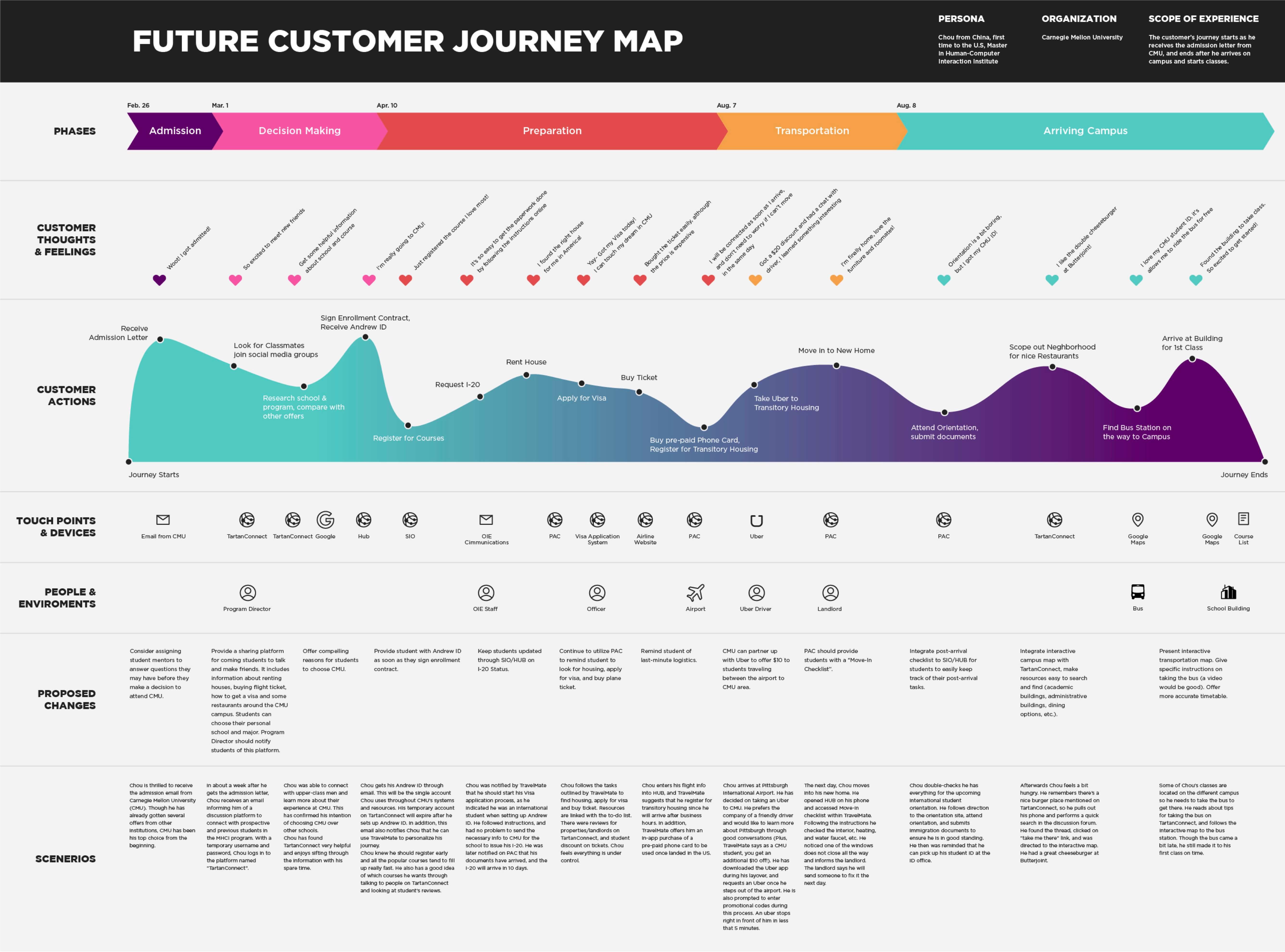 Experience Map Visual Map Customer Journey Mapping Senior Management 
