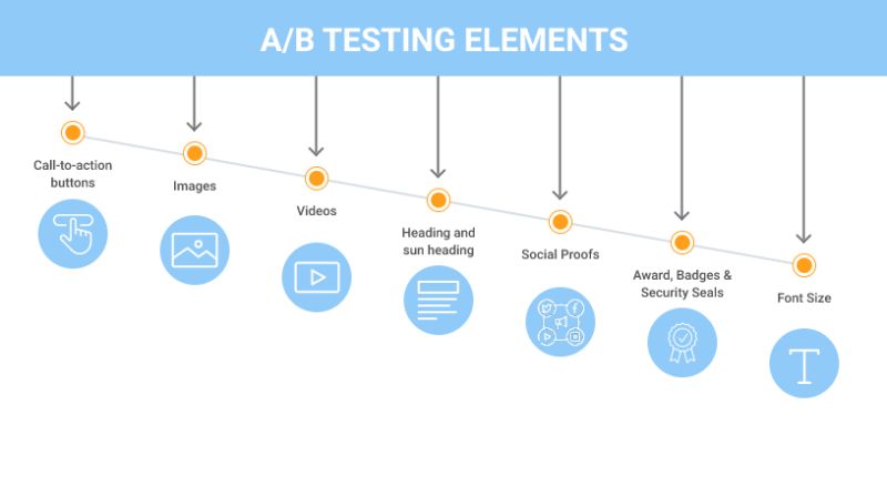 Website Optimization 101 A B Testing Method Bill Hartzer - Incredible Mobile Ocean Illustrations | Free Download