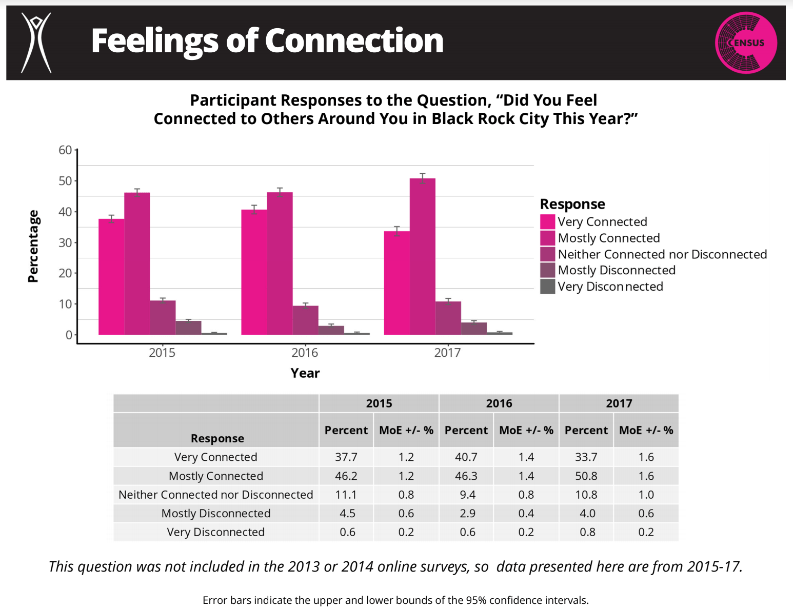 feeling_of_connection