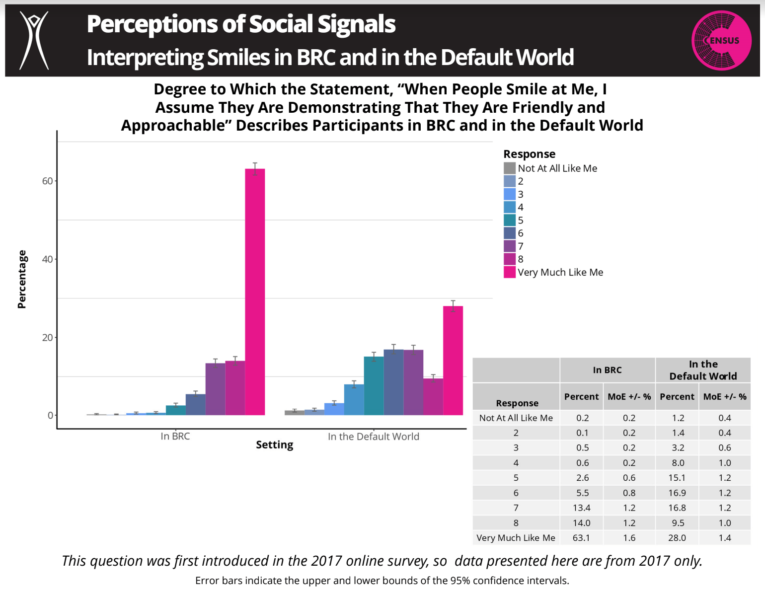 social_signal