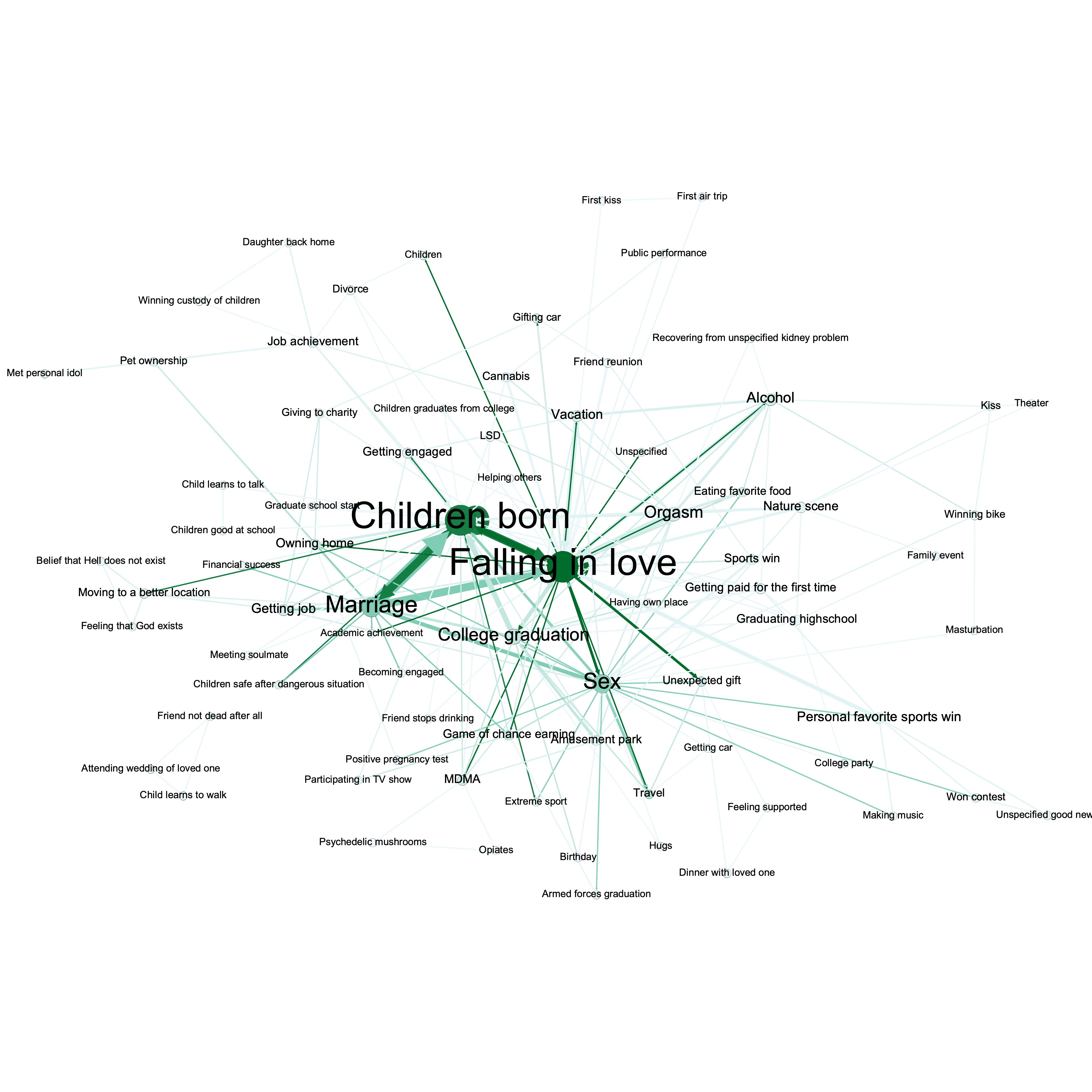 Best experiences deferences - edge thickness based on number of deferences, node size based on number of appearances, and color scheme based on PageRank