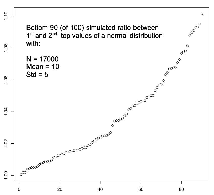 simulated_1st_vs_2nd_normal_bottom_90