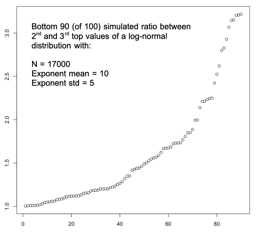 simulated_2nd_vs_3rd_lognormal_bottom_90