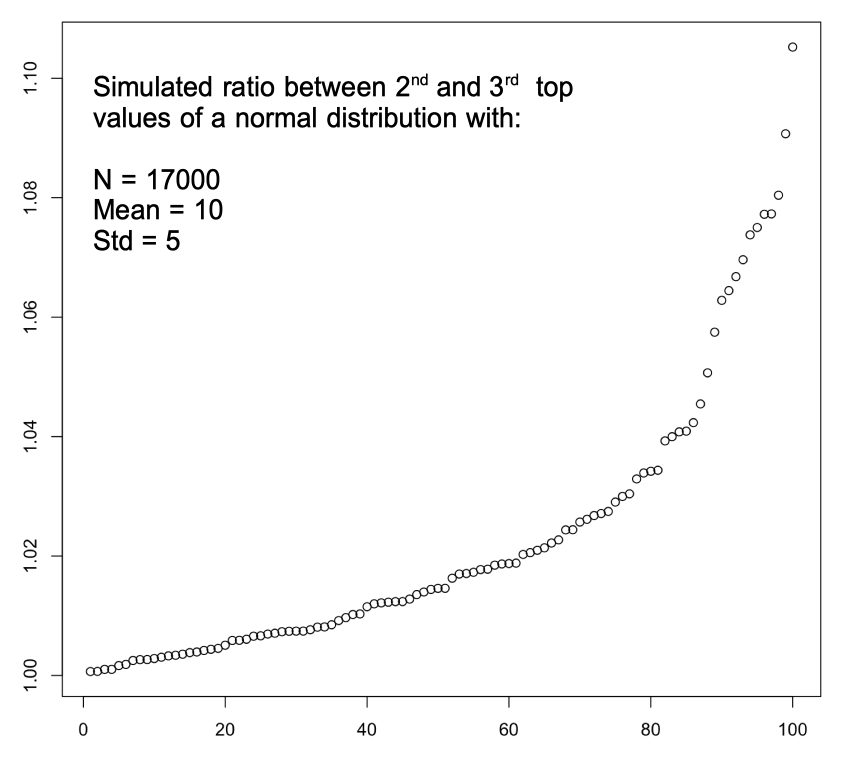 simulated_2nd_vs_3rd_normal