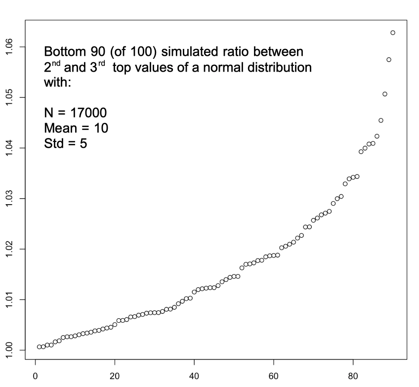 simulated_2nd_vs_3rd_normal_bottom_90