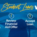 How Do Student Loans Work?
